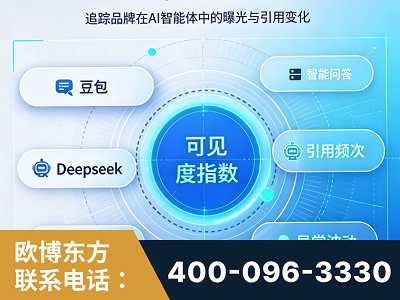 万源-AI可见度监测