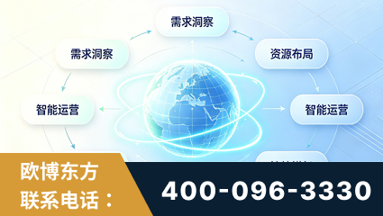 万源-一站式打造GEO全链增长闭环
