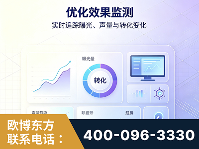万源-优化效果监测