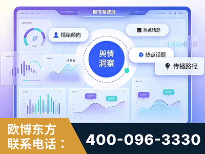 万源-品牌舆情分析