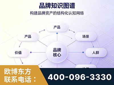 万源-品牌知识图谱