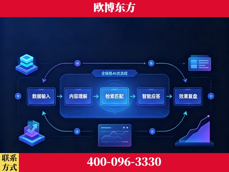 万源-品牌优化